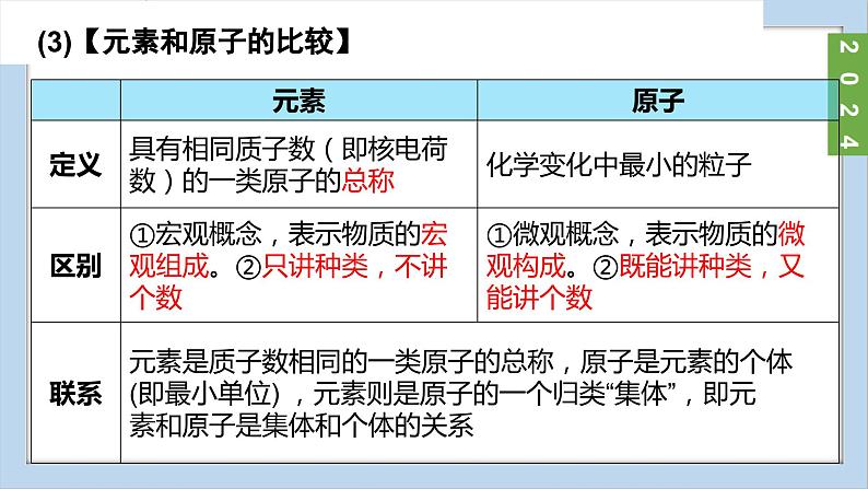 (2024)人教版化学九年级上册（3-3）元素 第1课时  元素及其符号 PPT课件07