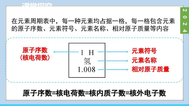 (2024)人教版化学九年级上册（3-3）元素 第2课时  元素符号  元素周期表 PPT课件第8页