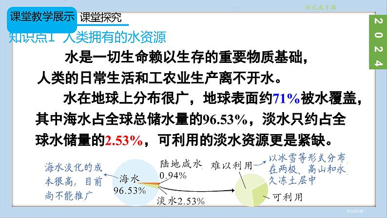 (2024)人教版化学九年级上册（4-1）水资源及其利用 第1课时  人类拥有的水资源  保护水资源 PPT课件第5页