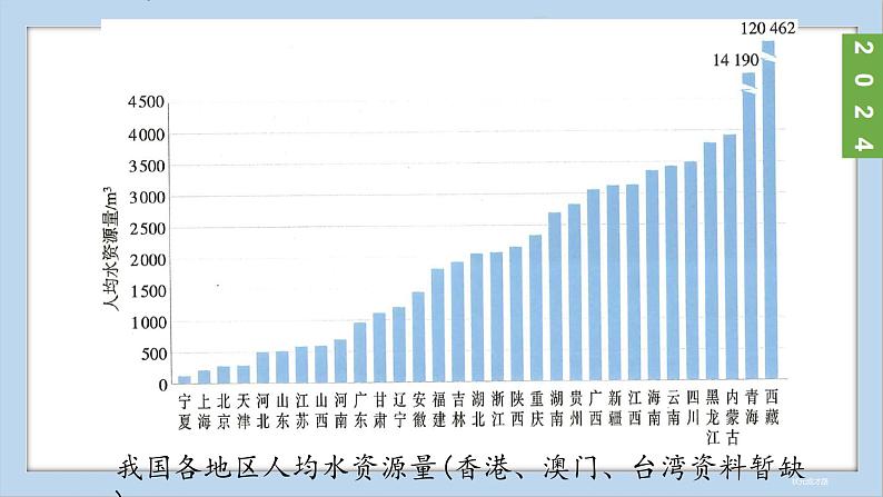 (2024)人教版化学九年级上册（4-1）水资源及其利用 第1课时  人类拥有的水资源  保护水资源 PPT课件第7页