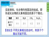 (2024)人教版化学九年级上册（4-3）物质组成的表示 第2课时 化合价 PPT课件