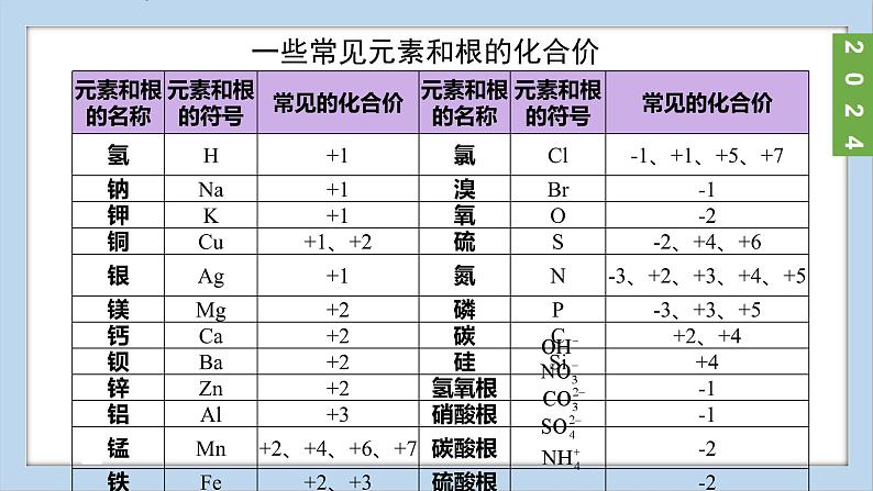 (2024)人教版化学九年级上册（4-3）物质组成的表示 第2课时 化合价 PPT课件08