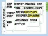 (2024)人教版化學(xué)九年級上冊（7-1）燃料的燃燒 第2課時 燃料燃燒的調(diào)控 PPT課件