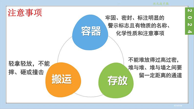 (2024)人教版化学九年级上册（7-1）燃料的燃烧 第3课时 易燃物和易爆物的安全知识  化学反应中的能量变化   PPT课件07