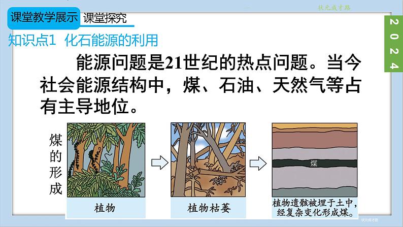 (2024)人教版化学九年级上册（7-2）化石能源的合理利用 PPT课件第4页