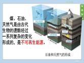 (2024)人教版化学九年级上册（7-2）化石能源的合理利用 PPT课件