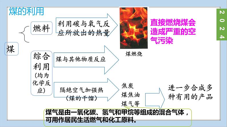 (2024)人教版化学九年级上册（7-2）化石能源的合理利用 PPT课件08