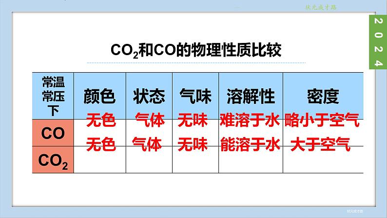 (2024)人教版化学九年级上册（6-2）碳单质的多样性 第1课时 一氧化碳 PPT课件第6页