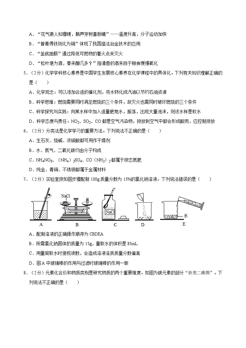 2024年山东省泰安市高新区中考化学二模试卷02