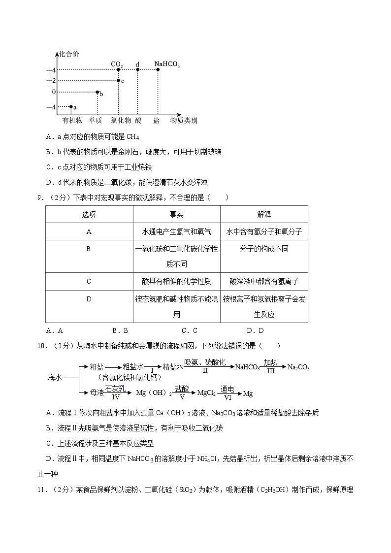 2024年山东省泰安市高新区中考化学二模试卷03