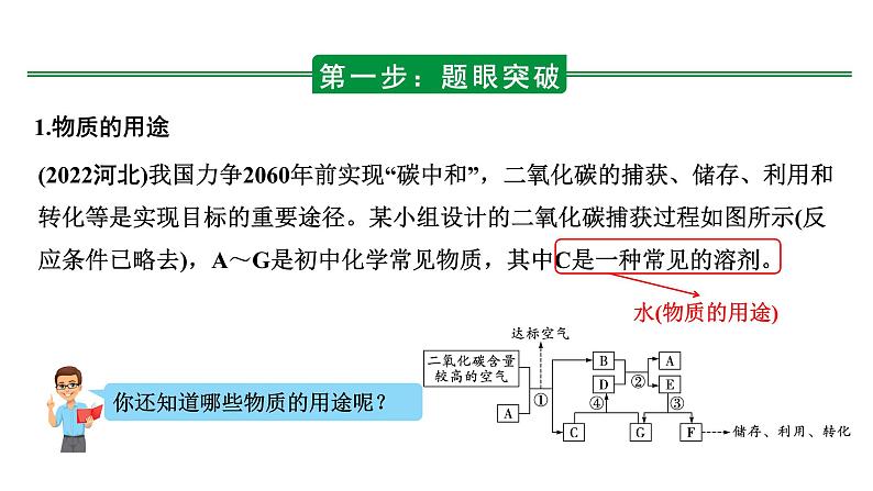 2024河北化学中考备考重难专题：框图推断题（课件）第4页