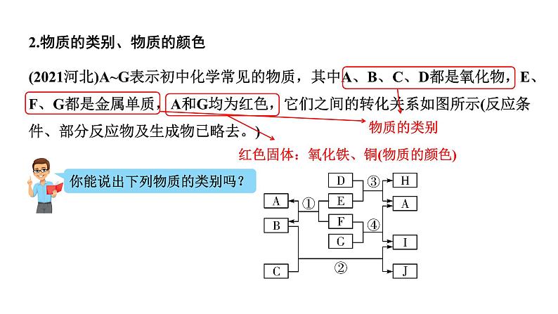 2024河北化学中考备考重难专题：框图推断题（课件）第7页