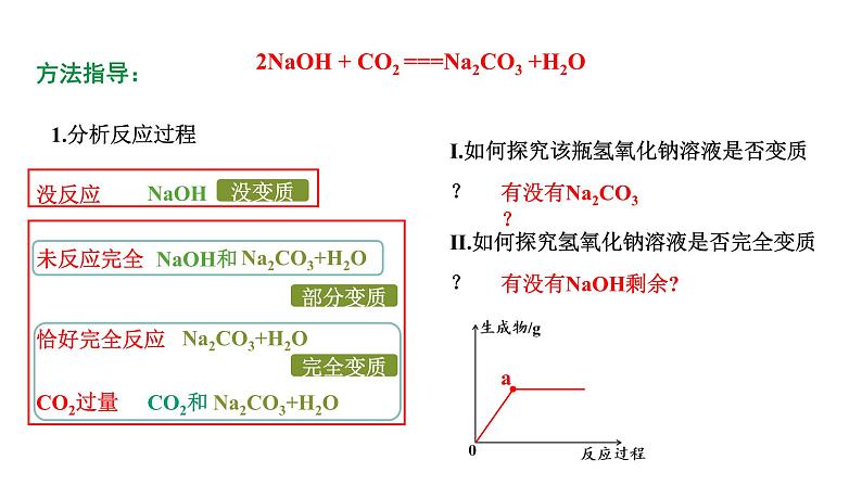 2024河北化学中考备考重难专题：氢氧化钠变质的探究 （课件）06