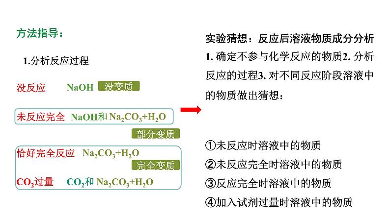 2024河北化学中考备考重难专题：氢氧化钠变质的探究 （课件）07