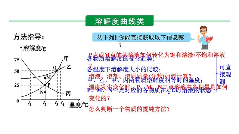 2024河北化学中考备考重难专题：溶解度及溶解度曲线分析（课件）04