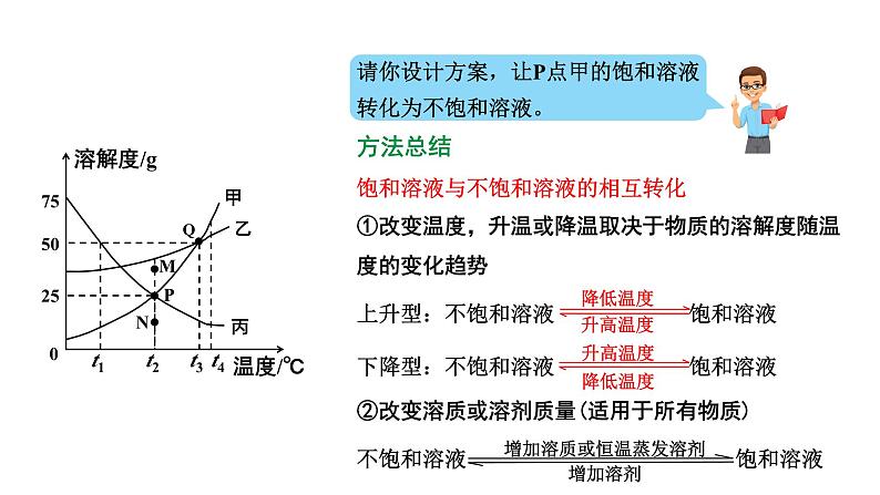 2024河北化学中考备考重难专题：溶解度及溶解度曲线分析（课件）07