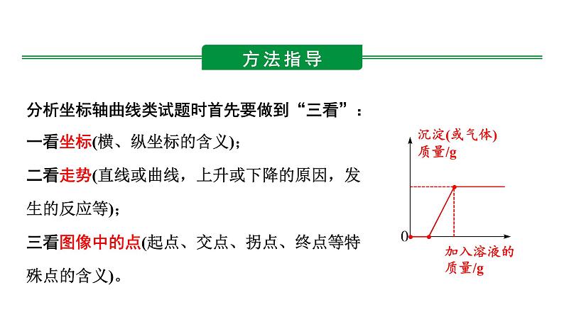 2024河北化学中考备考重难专题：酸碱盐间的坐标曲线分析 （课件）第4页