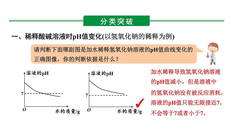 2024河北化学中考备考重难专题：酸碱盐间的坐标曲线分析 （课件）第5页