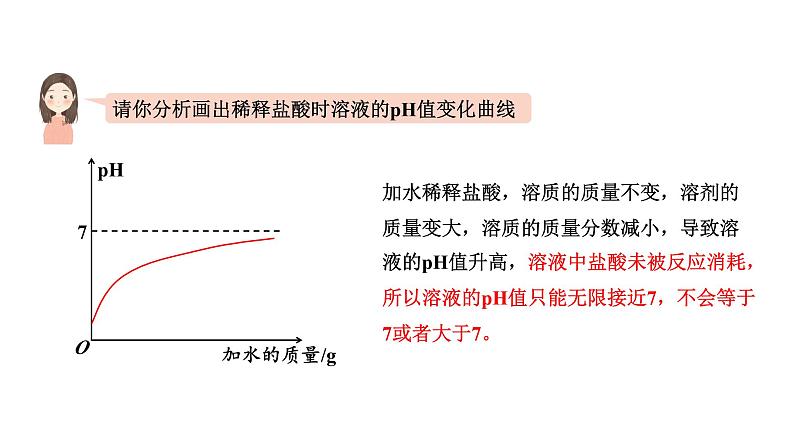 2024河北化学中考备考重难专题：酸碱盐间的坐标曲线分析 （课件）第6页