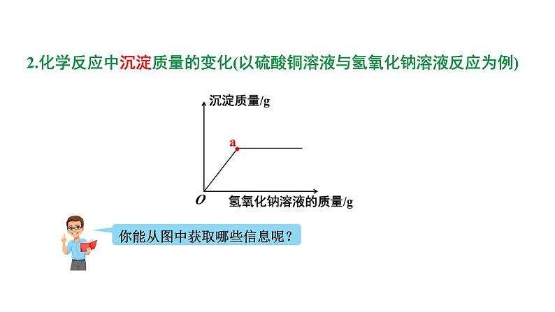 2024河北化学中考备考重难专题：酸碱盐间的坐标曲线分析 （课件）第8页