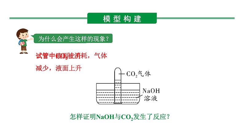 2024河北化学中考备考重难专题：小实验到实验探究题（课件）第4页