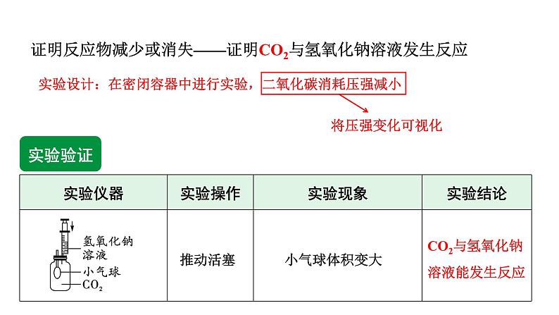 2024河北化学中考备考重难专题：小实验到实验探究题（课件）第6页