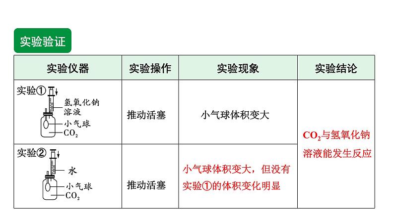 2024河北化学中考备考重难专题：小实验到实验探究题（课件）第8页