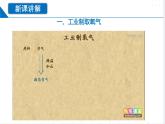 第1节  性质活泼的氧气（第2课时）（同步课件）-2023-2024学年九年级化学上册（沪教版）