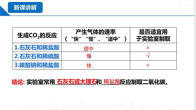 第2节  奇妙的二氧化碳（第2课时）（同步课件）-2023-2024学年九年级化学上册同步精品课堂（沪教版） 205