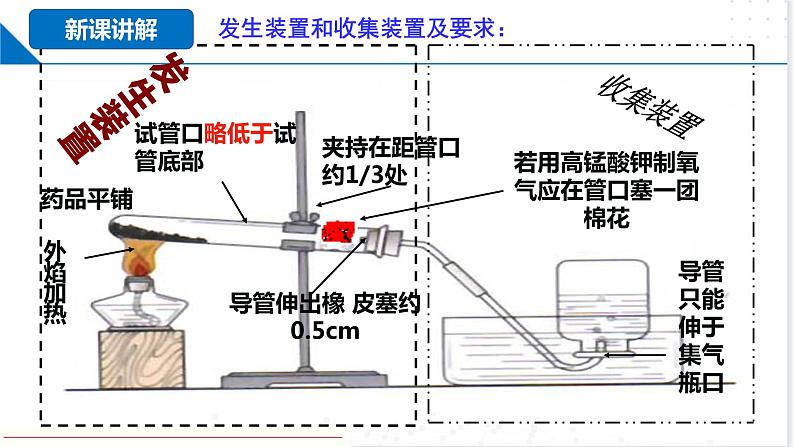 基础实验1 氧气的制取与性质（同步课件）-2023-2024学年九年级化学上册（沪教版）05