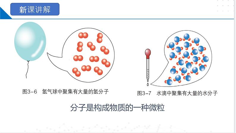 第1节  构成物质的基本微粒（第2课时）（同步课件）-2023-2024学年九年级化学上册（沪教版）04