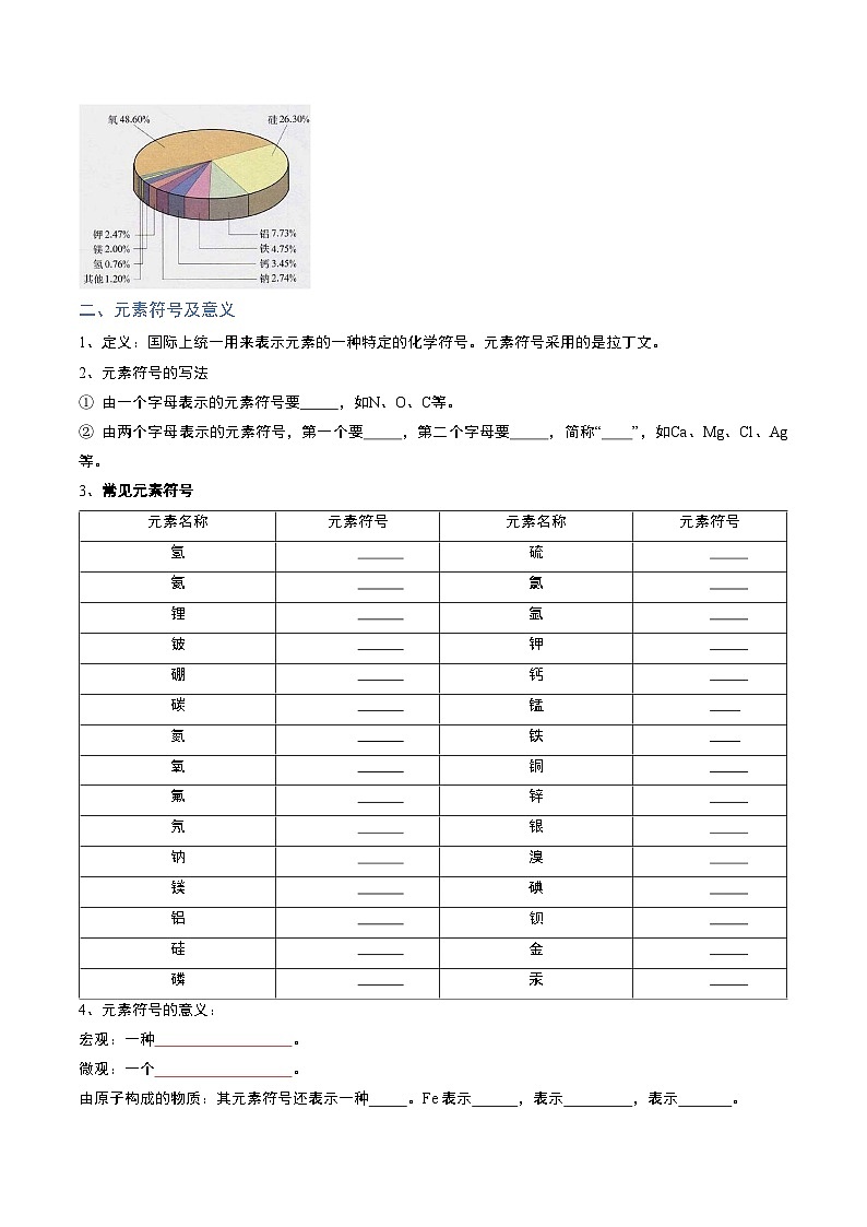 第2节  组成物质的化学元素（共2课时）（分层练习）-2023-2024学年九年级化学上册（沪教版）02