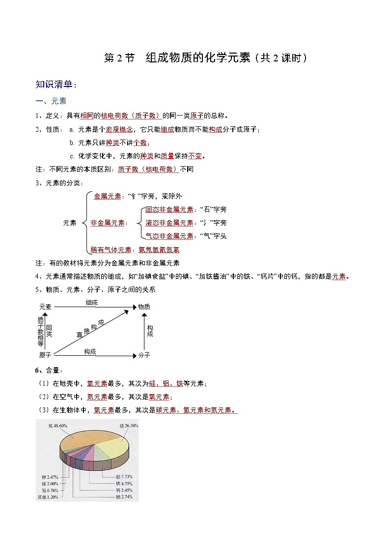 第2节  组成物质的化学元素（共2课时）（分层练习）-2023-2024学年九年级化学上册（沪教版）01