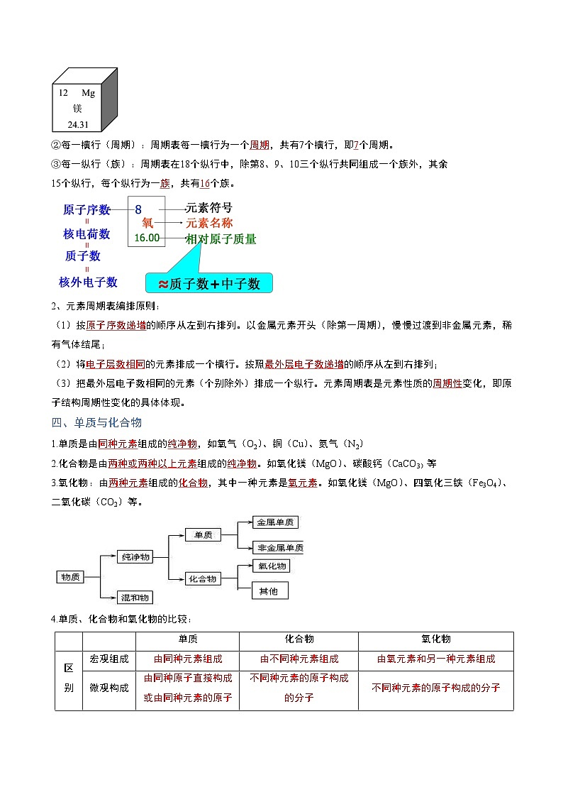第2节  组成物质的化学元素（共2课时）（分层练习）-2023-2024学年九年级化学上册（沪教版）03