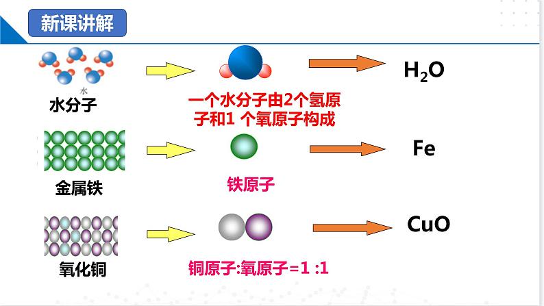 第3节  物质的组成（第1课时）（课件精讲）-2023-2024学年九年级化学（沪教版）05