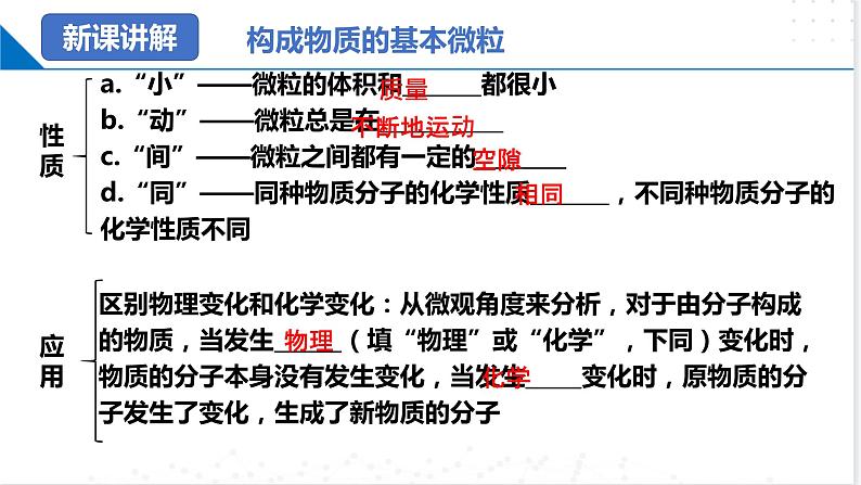 第3章  物质构成的奥秘（复习课件）-2023-2024学年九年级化学上册（沪教版）04