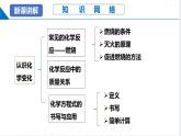第4章  认识化学变化（复习课件）-2023-2024学年九年级化学上册（沪教版）