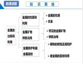 第5章  金屬的冶煉和利用（復(fù)習(xí)課件）-2023-2024學(xué)年九年級化學(xué)上冊（滬教版）