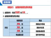 第5章  金屬的冶煉和利用（復(fù)習(xí)課件）-2023-2024學(xué)年九年級化學(xué)上冊（滬教版）