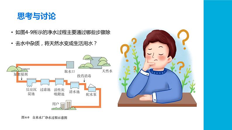 (2024)人教版化学九年级上册（4-1）水资源及其利用 第3课时 水的净化PPT课件第4页