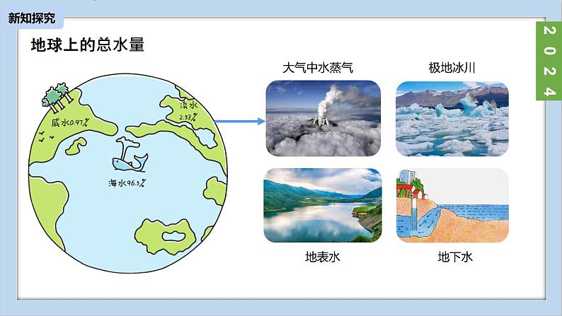 (2024)人教版化学九年级上册（4-1）水资源及其利用 第1课时 人类拥有的水资源PPT课件07