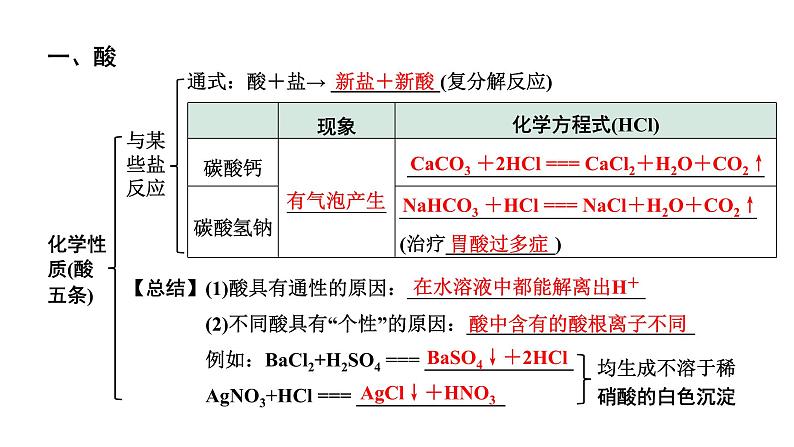 2024北部湾经济区中考化学二轮复习主题一  常见的酸和碱  （课件）第8页