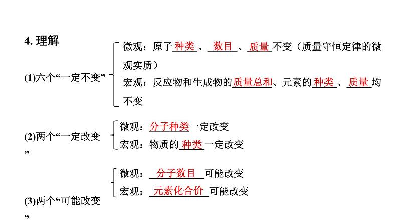 2024北京中考化学二轮复习专题 第18讲 质量守恒定律及化学方程式 （课件）03