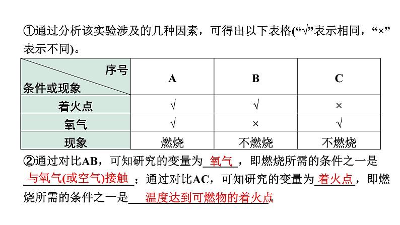 2024河南中考化学二轮重点专题突破 专题七  横向实验归类练（课件）第7页