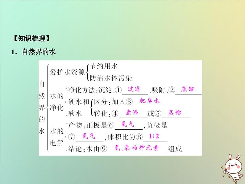 第4单元自然界的水单元小结四作业课件第2页