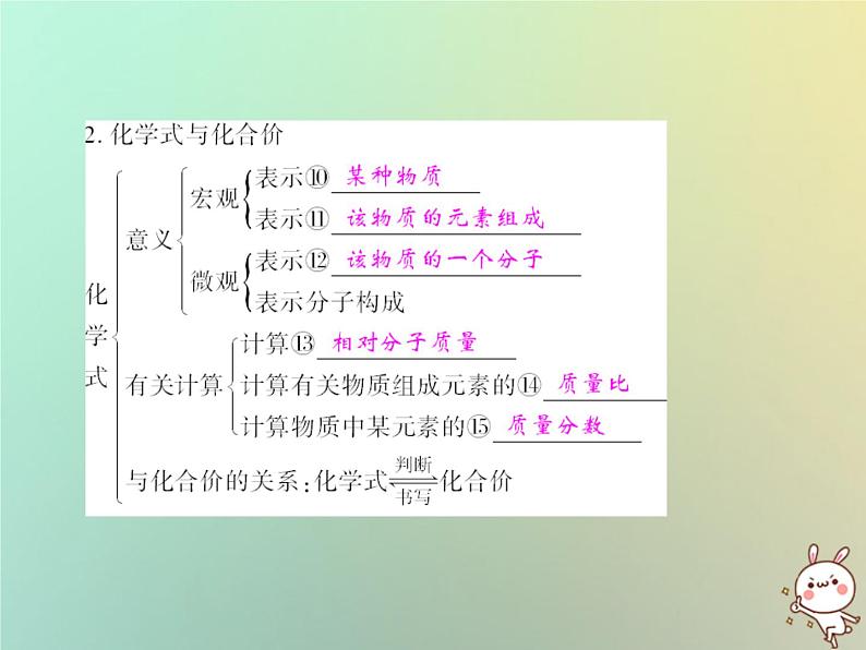 第4单元自然界的水单元小结四作业课件第3页