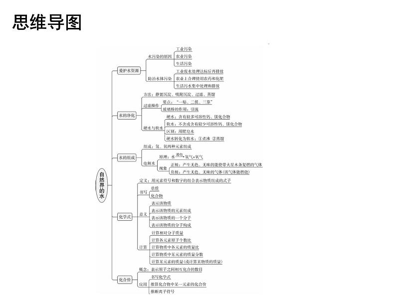 第4单元自然界的水专题一本章知识梳理课件人教版第2页