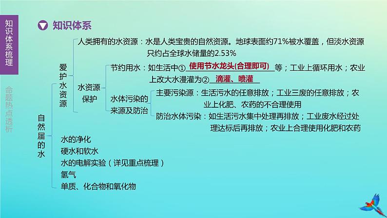 章节复习方案第04单元自然界的水课件第2页