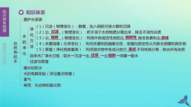 章节复习方案第04单元自然界的水课件第3页