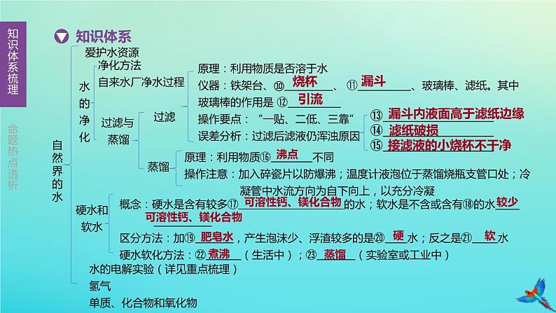 章节复习方案第04单元自然界的水课件第4页